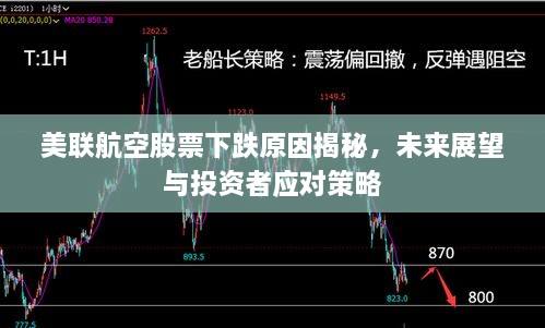 美联航空股票下跌原因揭秘，未来展望与投资者应对策略