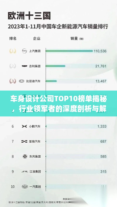 车身设计公司TOP10榜单揭秘，行业领军者的深度剖析与解析