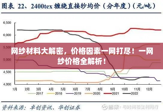 网纱材料大解密，价格因素一网打尽！一网纱价格全解析！