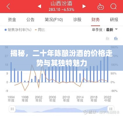 揭秘，二十年陈酿汾酒的价格走势与其独特魅力