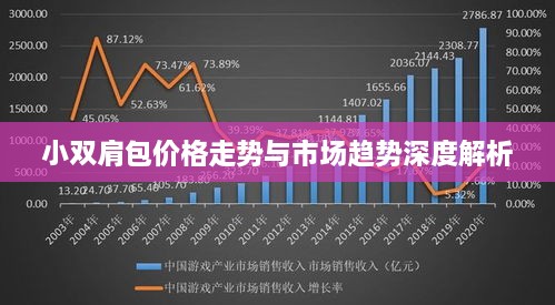 小双肩包价格走势与市场趋势深度解析