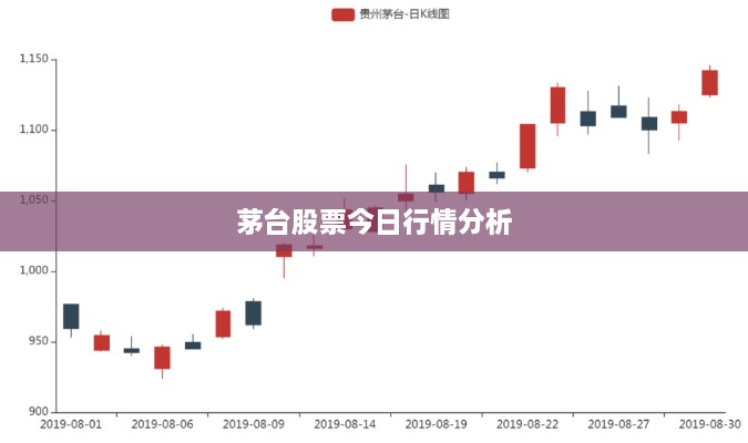 茅台股票今日行情分析