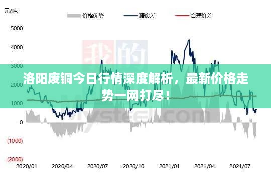 洛阳废铜今日行情深度解析，最新价格走势一网打尽！