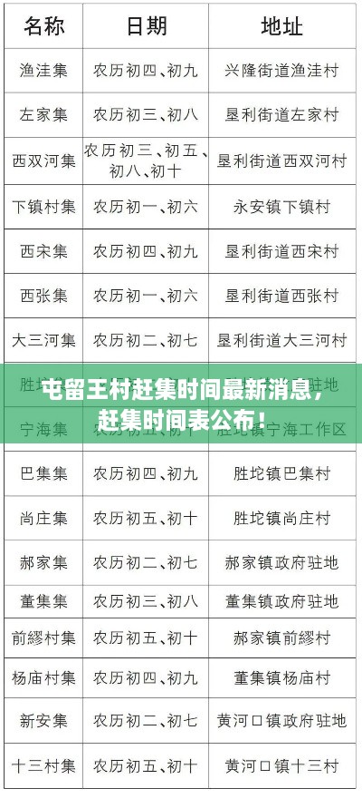 屯留王村赶集时间最新消息，赶集时间表公布！