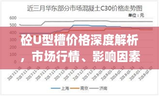 砼U型槽价格深度解析，市场行情、影响因素及趋势预测