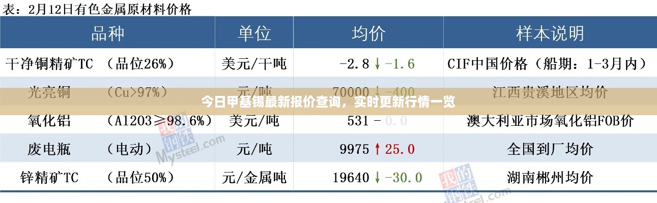 今日甲基锡最新报价查询，实时更新行情一览