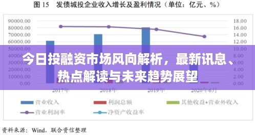 今日投融资市场风向解析，最新讯息、热点解读与未来趋势展望