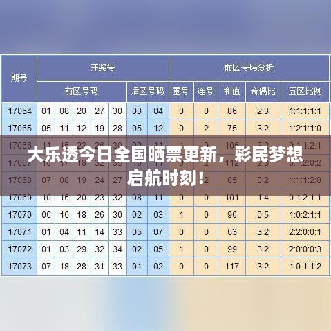 大乐透今日全国晒票更新，彩民梦想启航时刻！