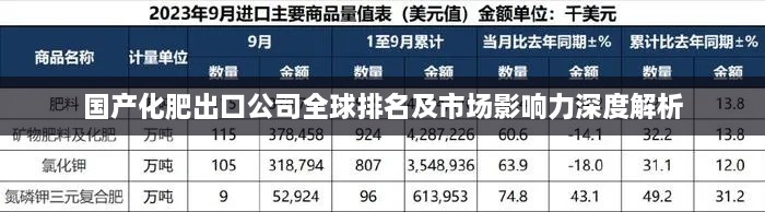 国产化肥出口公司全球排名及市场影响力深度解析