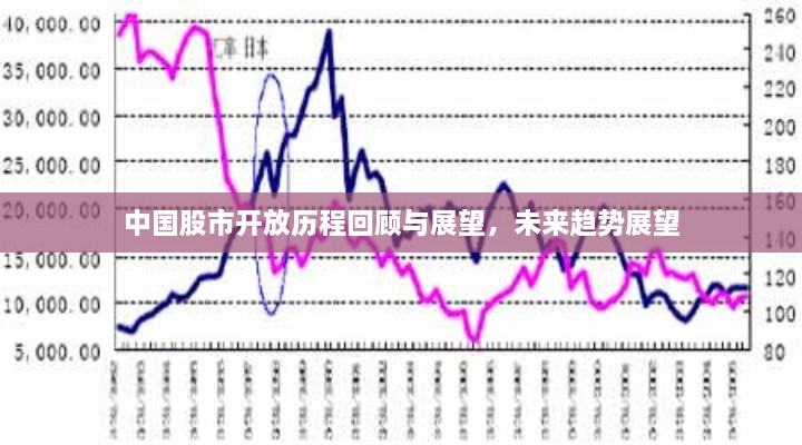 中国股市开放历程回顾与展望，未来趋势展望