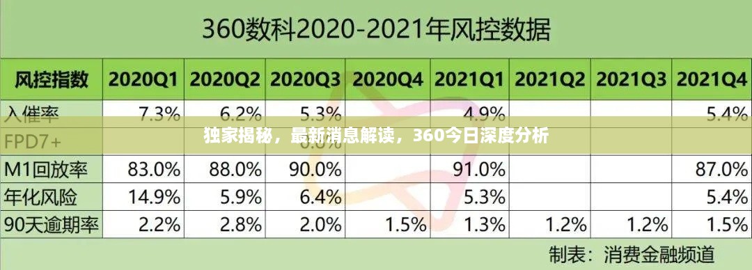 独家揭秘，最新消息解读，360今日深度分析