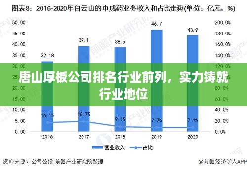 唐山厚板公司排名行业前列，实力铸就行业地位