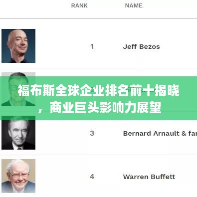 福布斯全球企业排名前十揭晓，商业巨头影响力展望