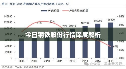 今日钢铁股份行情深度解析