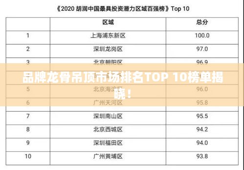 品牌龙骨吊顶市场排名TOP 10榜单揭晓！