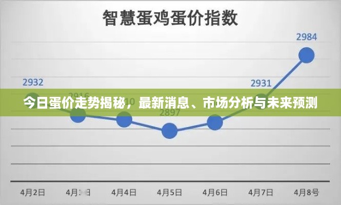 今日蛋价走势揭秘，最新消息、市场分析与未来预测