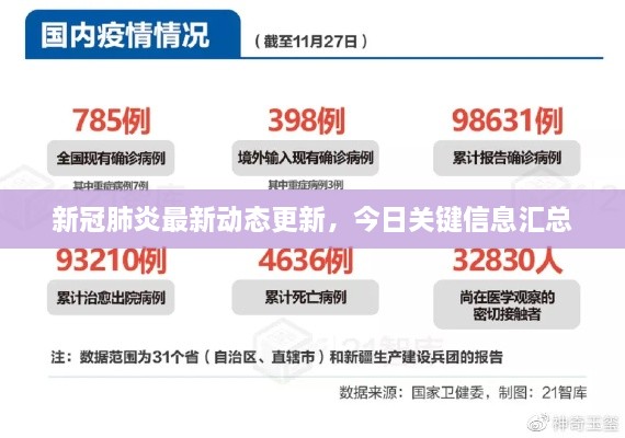 新冠肺炎最新动态更新，今日关键信息汇总