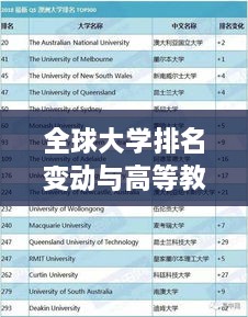 全球大学排名变动与高等教育格局的挑战及演变趋势