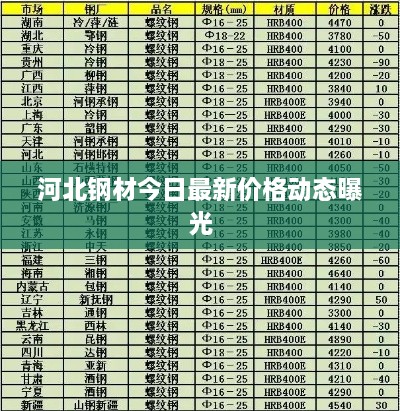 河北钢材今日最新价格动态曝光