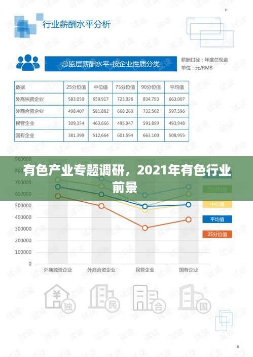 有色产业专题调研，2021年有色行业前景 