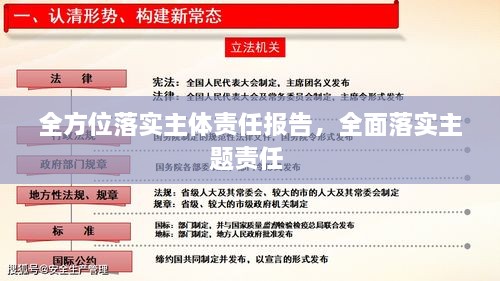 全方位落实主体责任报告，全面落实主题责任 