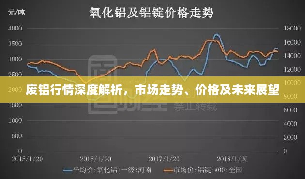 废铝行情深度解析，市场走势、价格及未来展望