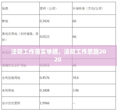 法院工作落实举措，法院工作思路2020 