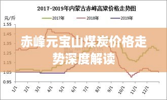 赤峰元宝山煤炭价格走势深度解读