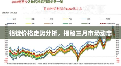 铝锭价格走势分析，揭秘三月市场动态