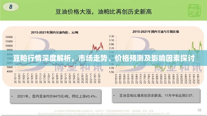 豆粕行情深度解析，市场走势、价格预测及影响因素探讨