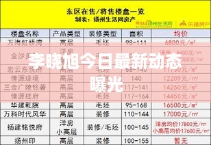 李晓旭今日最新动态曝光