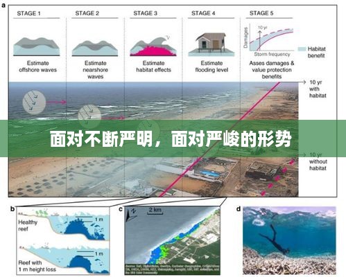 面对不断严明，面对严峻的形势 