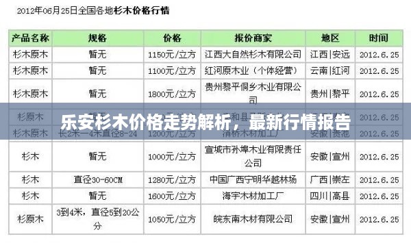 乐安杉木价格走势解析，最新行情报告