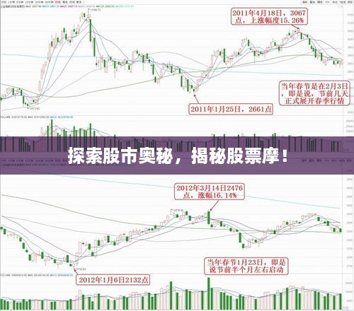 探索股市奥秘，揭秘股票摩！
