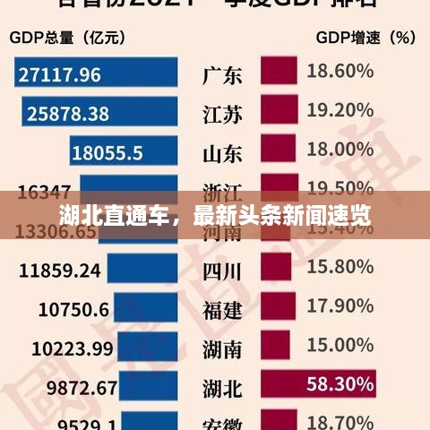 湖北直通车，最新头条新闻速览