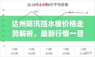 达州防汛挡水板价格走势解析，最新行情一目了然